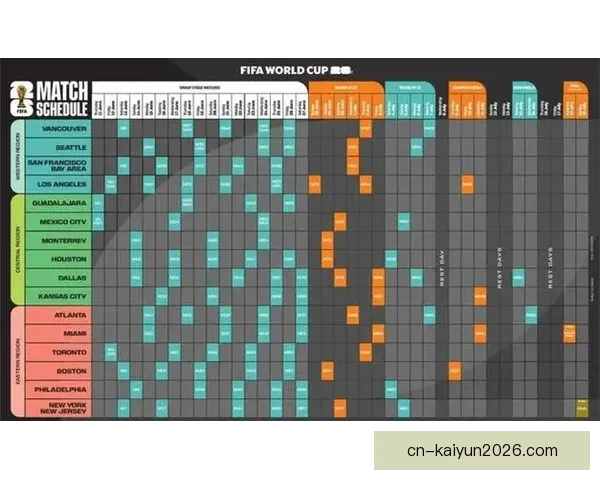 美加墨世界杯竞猜全面分析预测 聚焦赛况走势与热门球队表现