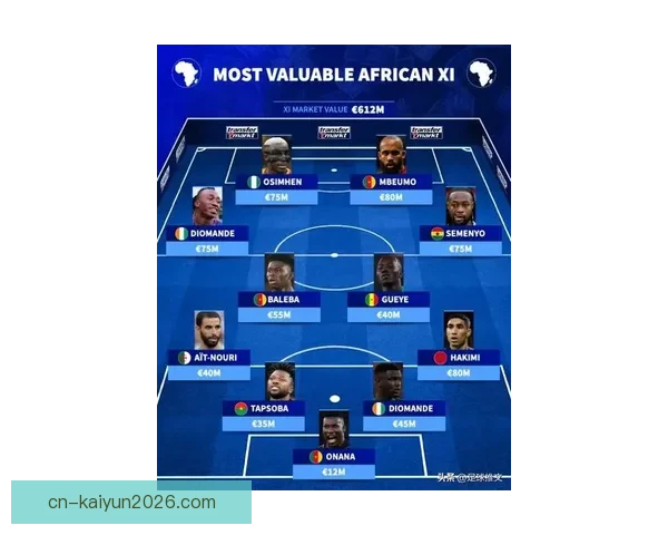 2026世界杯各参赛球队完整名单及球员阵容深度解析