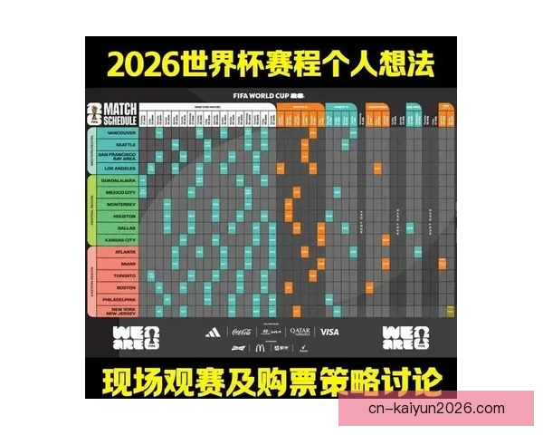 2026世界杯各大战队实力对比与比分走势深度预测分析
