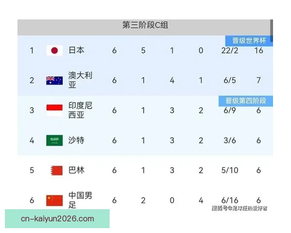 2026世界杯各参赛球队完整名单及球员阵容深度解析