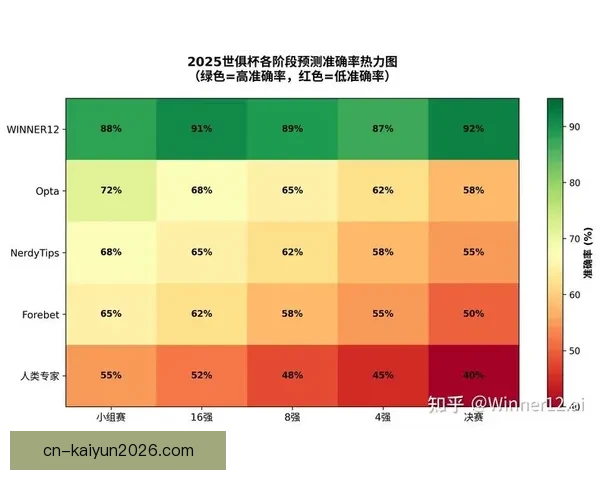 2026世界杯赛事数据统计分析与趋势预测：各队表现与历史对比