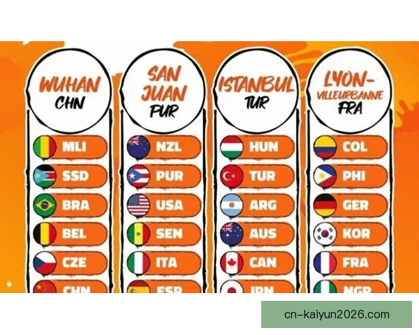2026世界杯积分榜更新强队争夺激烈各国晋级形势分析